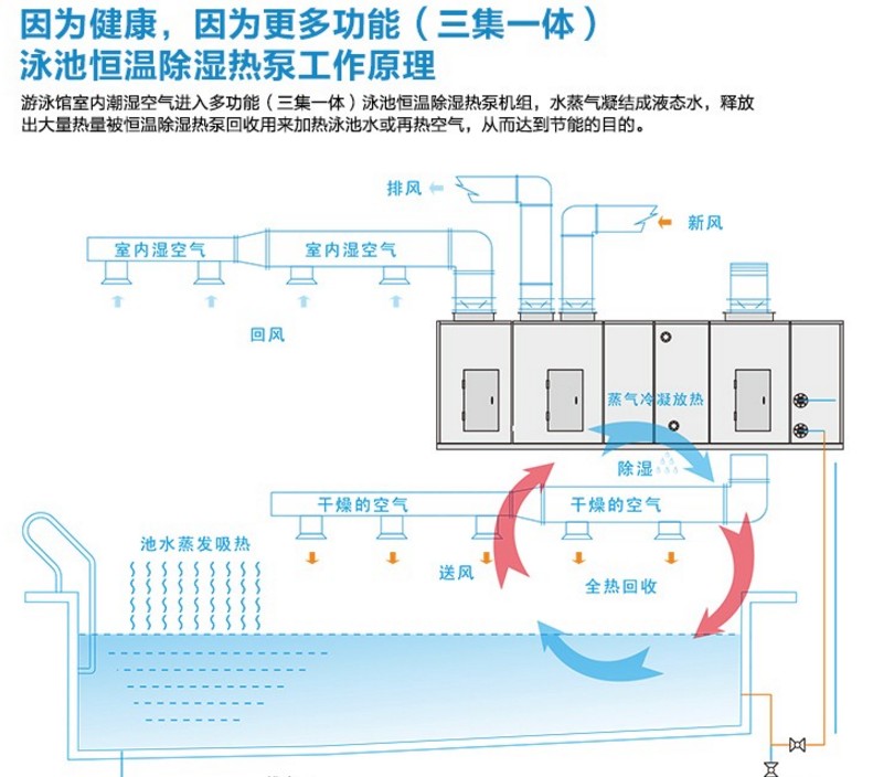 泳池?zé)岜贸凉駲C(jī)組安裝示意圖.jpg