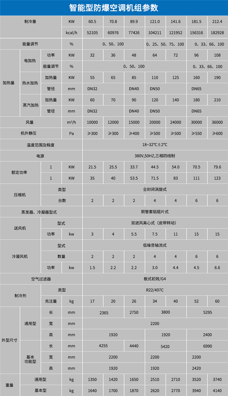 1663841762203080.jpg 智能型防爆空調(diào)參數(shù).jpg