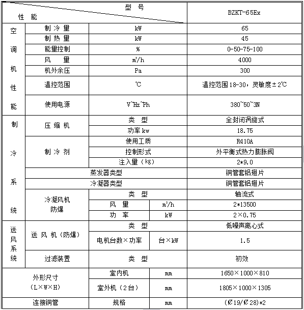 1679562387140920.jpg 全新風(fēng)吊頂式防爆空調(diào)機(jī)組BZKT-65Ex.jpg
