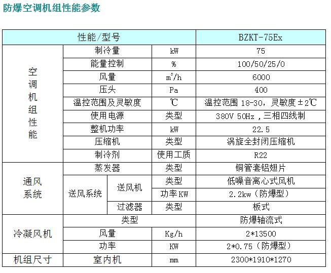 1686362444117823.jpg 防爆屋頂式空調(diào)機(jī).jpg