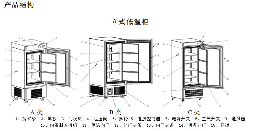 1686532278112451.png 超低溫型防爆冰箱-1.png